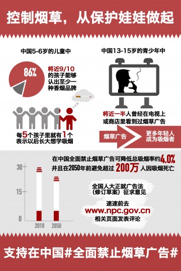 信息图：控制烟草，从保护娃娃做起