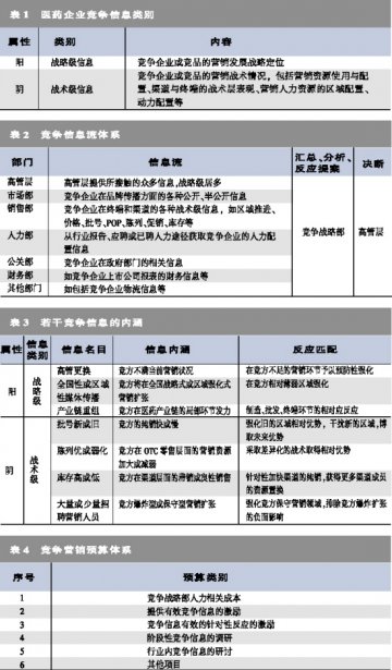 中国式竞争营销：知彼才能知己