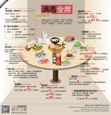 信息图：满毒全席