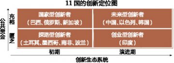 中国，未来创新者