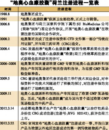 欧盟注册或成中药国际化跳板