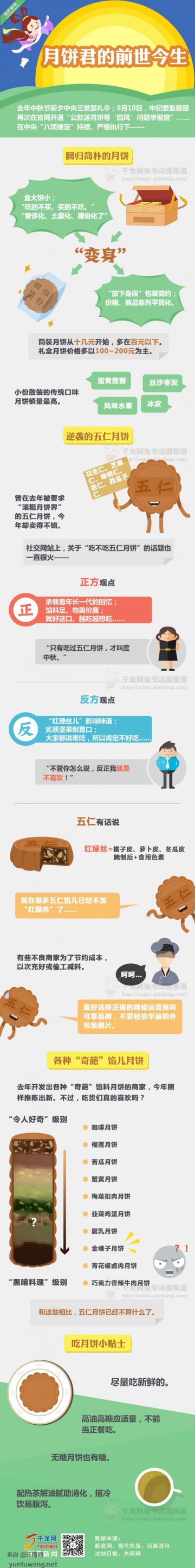 信息图：月饼君的前世今生