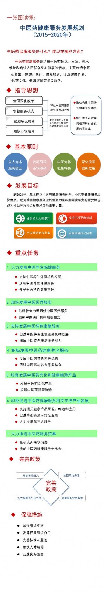 国家中医药管理局解读《中医药健康服务发展规划（2015-2020年）》