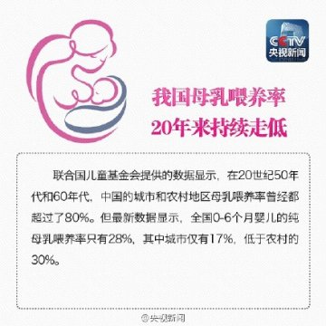 520，为母乳喂养代言！