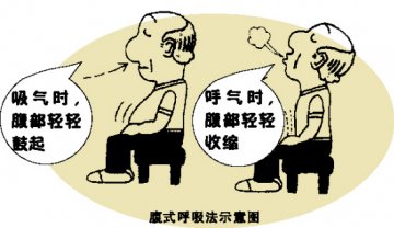 社区医生如何开运动处方