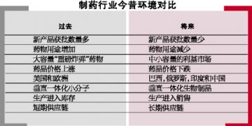 CMOs继续郁闷