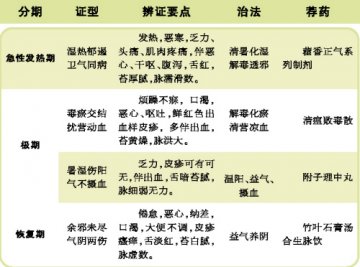 不是所有发热都是登革热