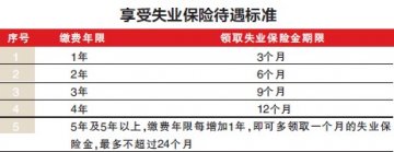 北京市失业人员7月岂可免费参加职工医保