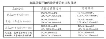 把坏胆固醇降下来