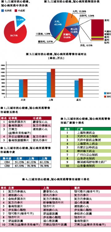 外来虎不敌本地龙？
