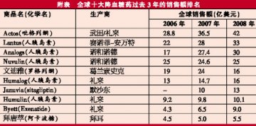 新丁快速成长 老骥仍需伏枥
