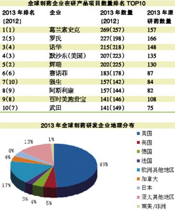 大公司谨慎 小公司激进
