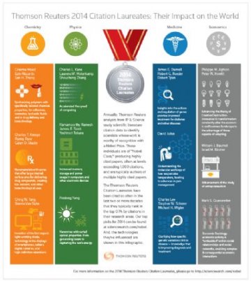 汤森路透预测2014年诺贝尔奖获得者，全球引文桂冠奖首次出现四位华裔