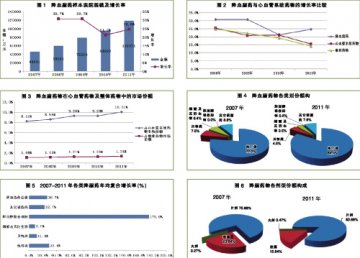 降血脂“高温” 他汀类争宠