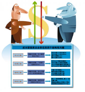 成长型药企：幸福的烦恼