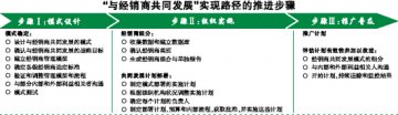直营力：看得见的生命力——解读2011年度百强连锁榜单