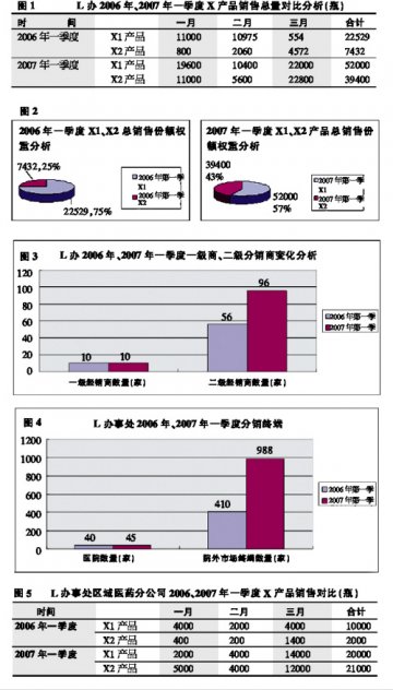 为何逆势飘红