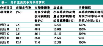 高效促销管理创造客流神话