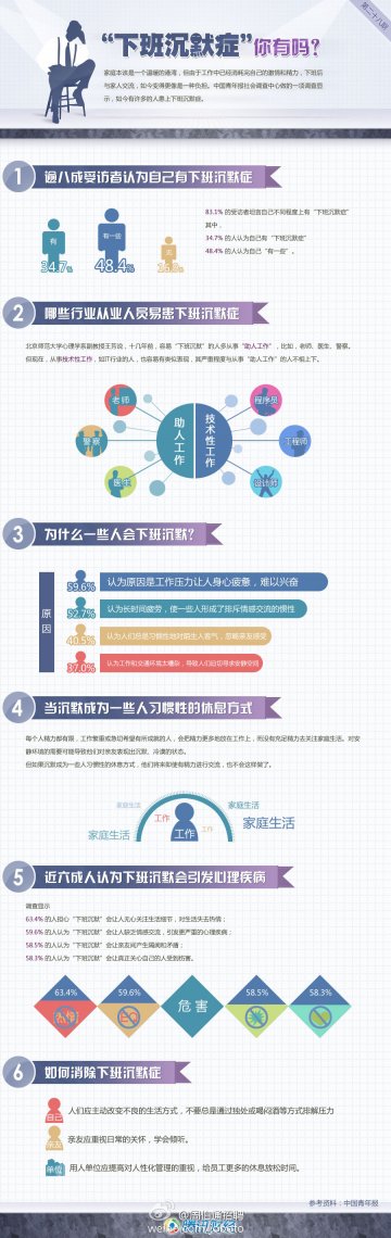 信息图：下班沉默症