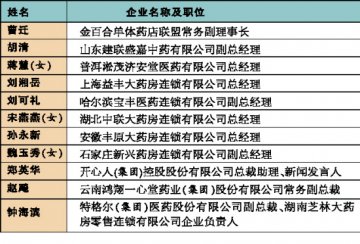 中国药店经营十大经理人候选名单出炉