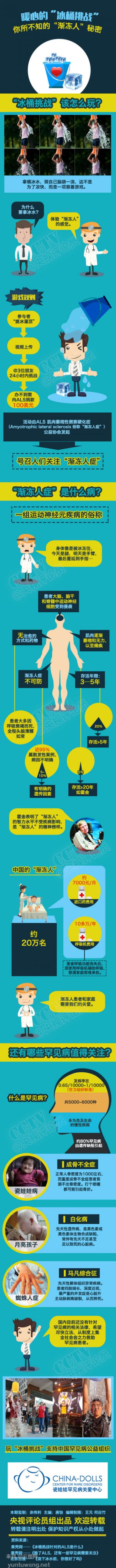 信息图：“冰桶挑战”与“渐冻人”的秘密