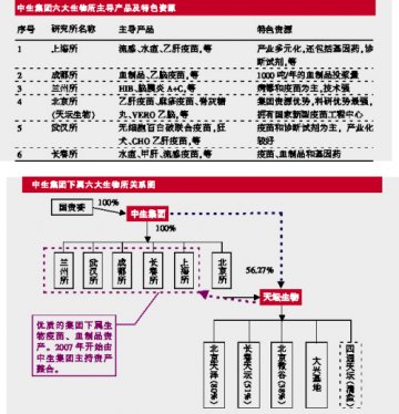 生物航母抢滩资本市场