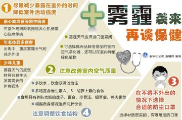 信息图：雾霾天如何自我防护