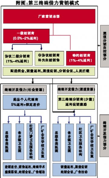 中小企业营销，借力发力（下）
