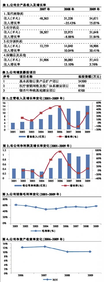 康恩贝：现代中药大佬渐离成长的烦恼