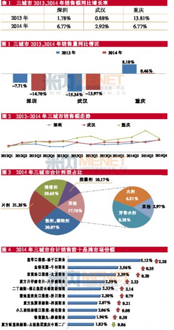 独家品种占优势