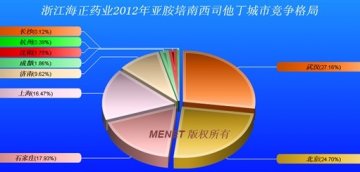 广谱抗菌药泰能市场情况简析