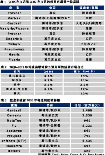 全球巨头重金下注疫苗