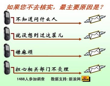 北京猪肉谣言短信调查：近五成受访者不会核实