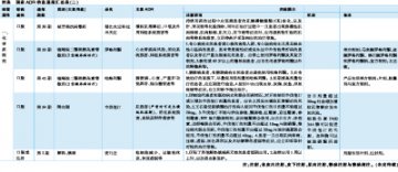 ADR通报之重
