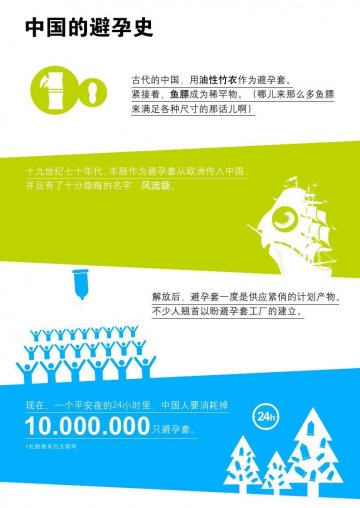 精子防御战之编年史