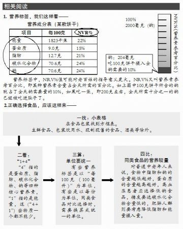 买食品先看营养标签
