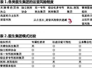 医生集团：特色分明