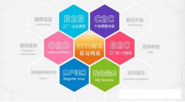 医药电商潮涌：O2O.C2C.B2B.B2C的区别