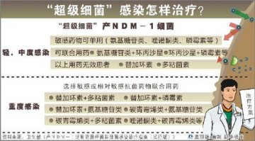 图解超级细菌：为何能耐药？会引发哪些病？