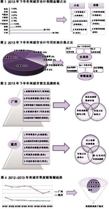 抗生素市场下跌趋稳