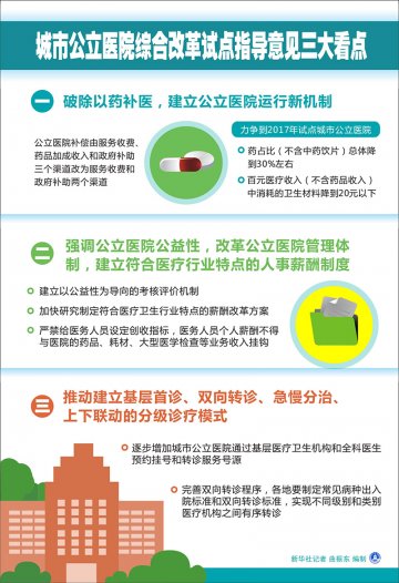 图表：城市公立医院综合改革试点指导意见三大看点