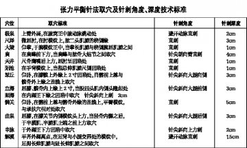 张力平衡针法治疗中风后遗症