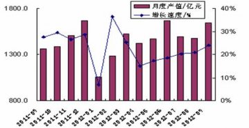 前三季度医药产业完成产值1.3万亿 同比增长两成