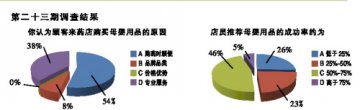 乐活公告板
