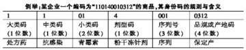 门店商品分类讲技术
