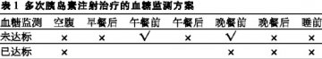 血糖：适时而测