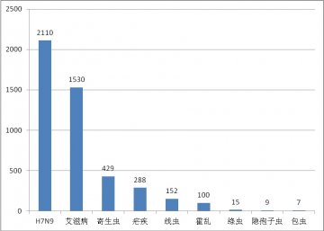 国内外热带病与寄生虫病舆情监测简报_第四十七期