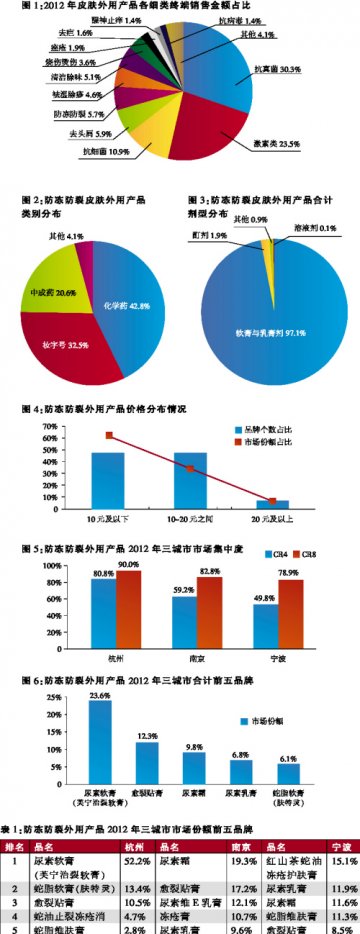 “妆字号”蓄势待发