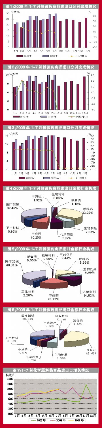 实现贸易顺差32.31亿美元