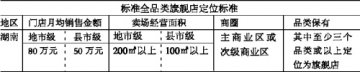 一心堂这样推进城市店群管理